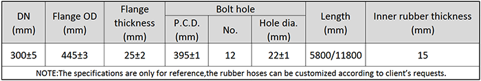 Main Technical Parameter of DN300 Dredging Self Floating Rubber Hose.png